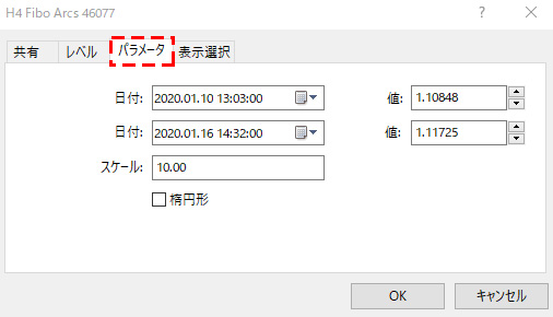 MT5のフィボナッチアークのプロパティ画面のパラメータタブ