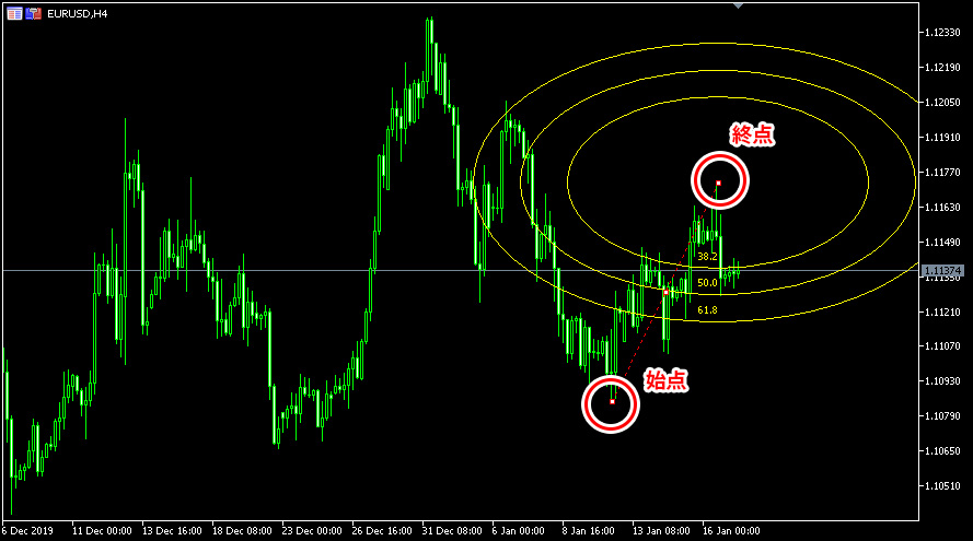 MT5のフィボナッチアークの描画方法の画像
