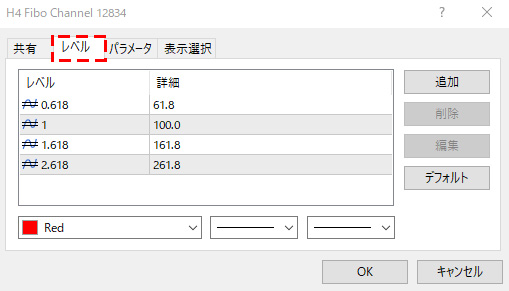 MT5のフィボナッチチャネルのプロパティ画面のレベルタブの画像