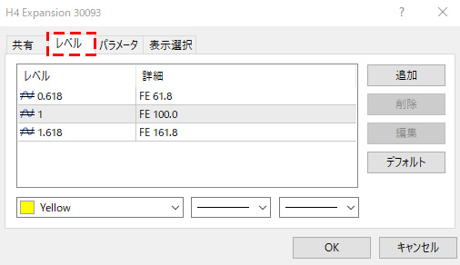 MT5のフィボナッチエクスパンションのプロパティ画面のレベルタブの画像