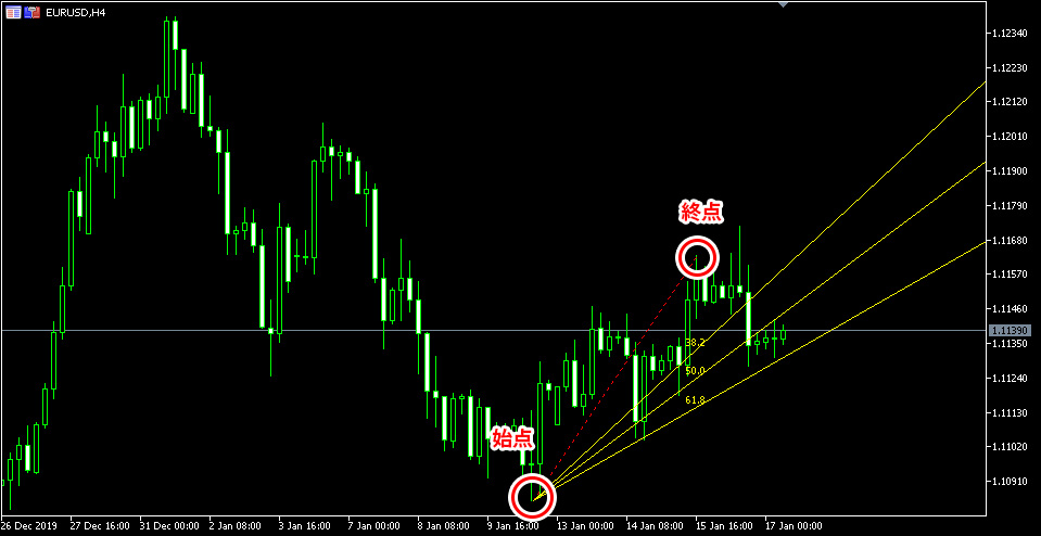MT5のフィボナッチファンの描画方法の画像