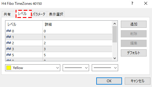 MT5のフィボナッチタイムゾーンのプロパティ画面のレベルタブ