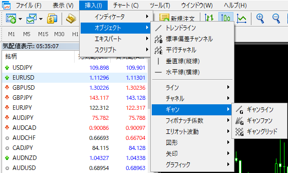MT5のメニューバーからギャン系の描画ツールを選択する画像