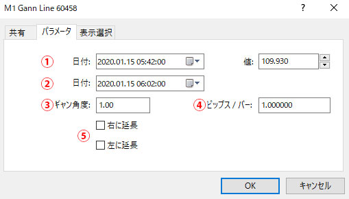 MT5のギャンラインのパラメータタブ