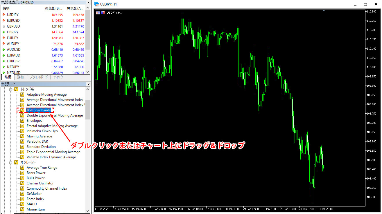 MT5のインディケーターをナビゲータから表示させる方法の画像