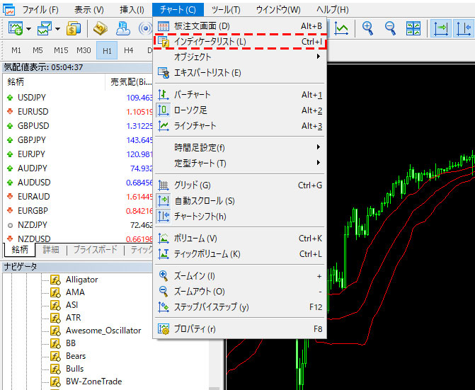 MT5（メタトレーダー5）の表示中のインディケーターの設定変更、削除の方法