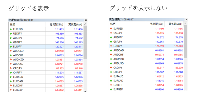 MT5（メタトレーダー5）の気配値表示に表示する項目の設定