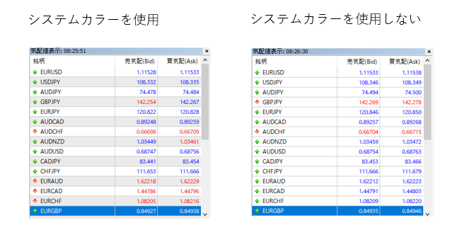 MT5（メタトレーダー5）の気配値表示に表示する項目の設定