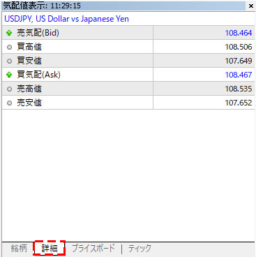 MT5の気配値の詳細タブの画像
