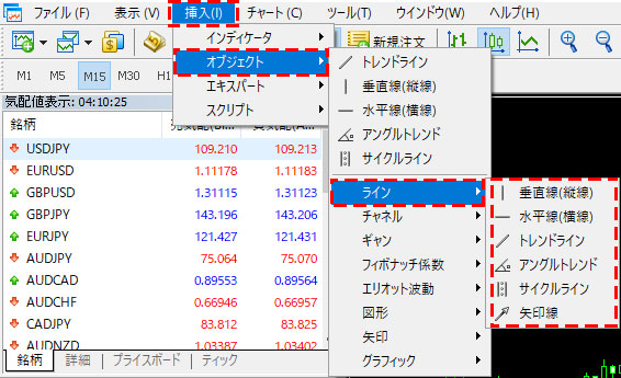 MT5のメニューバーからライン等の描画を選択する画像
