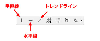 MT5（メタトレーダー5）のライン系オブジェクトの描き方