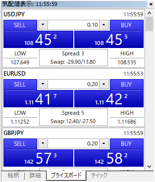 MT5の気配値のプライスボードタブの画像