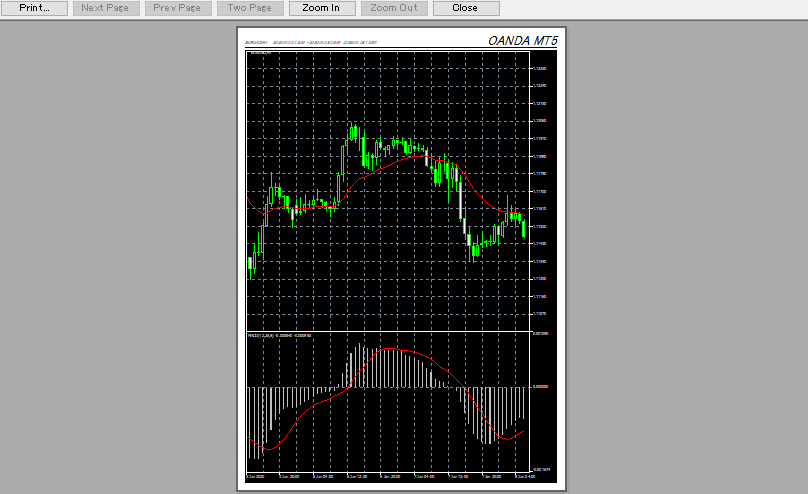 MT5のチャートの印刷プレビュー画面（カラー）