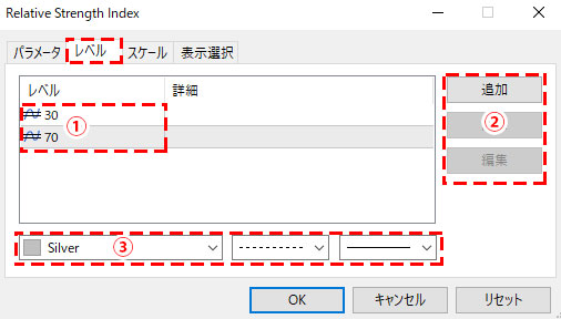 MT5のRSIの設定画面の「レベル」タブの画像