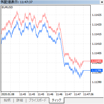 MT5の気配値のティックタブの画像