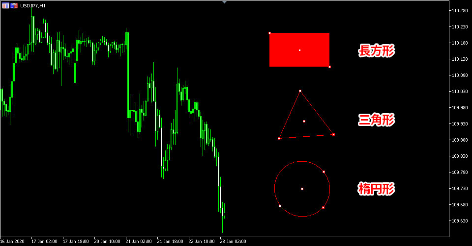 MT5(メタトレーダー５)で描画できる図形の画像