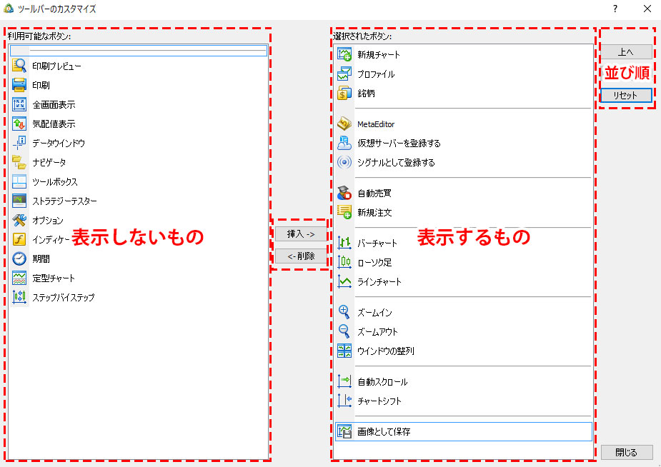 MT5の標準のツールバーのカスタマイズ画面の画像