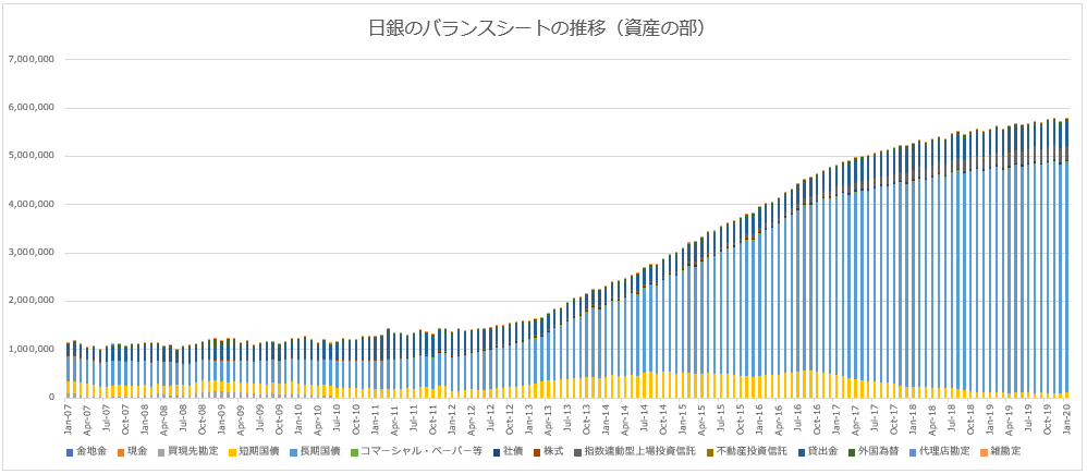 日銀のバランスシート