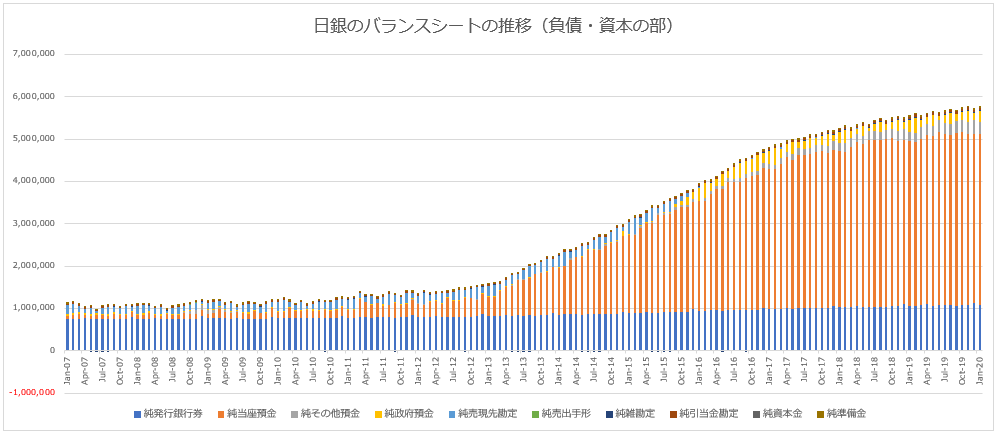 日銀のバランスシート