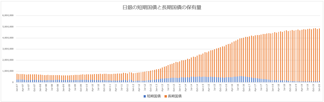 日銀のバランスシート