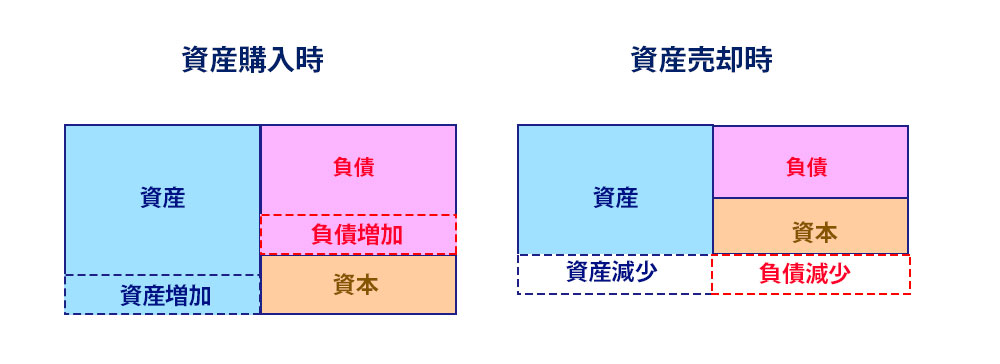 日銀のバランスシート