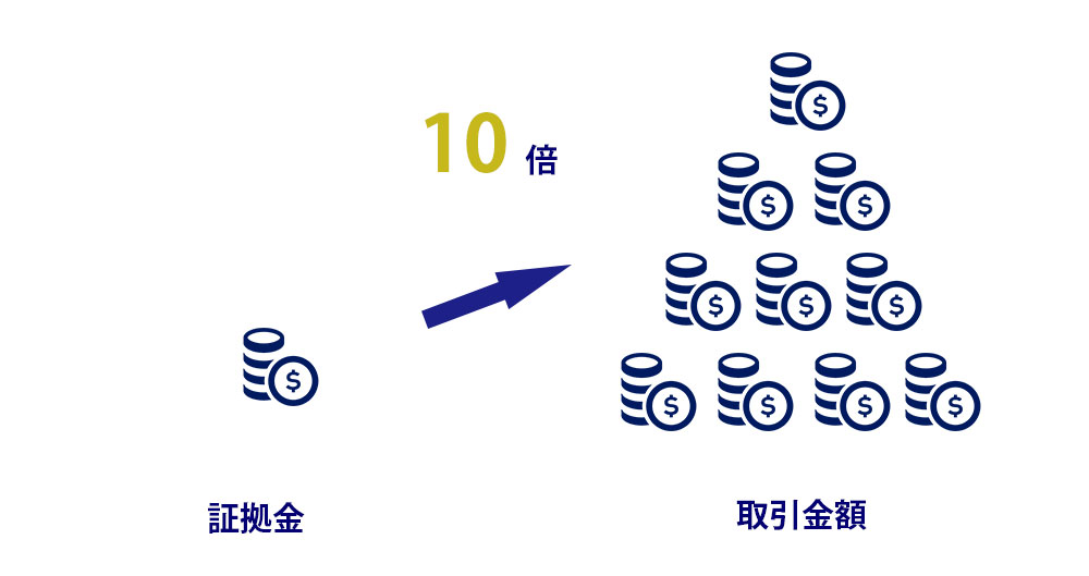 CFD（差金決済取引）とは？