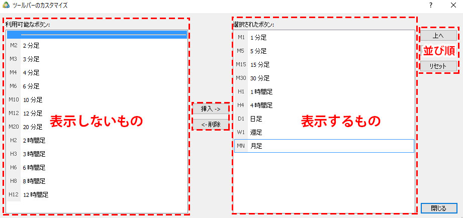 MT5の時間足設定に関するツールバーのカスタマイズ画面