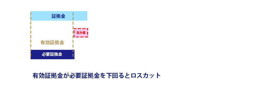 CFD（差金決済取引）とは？