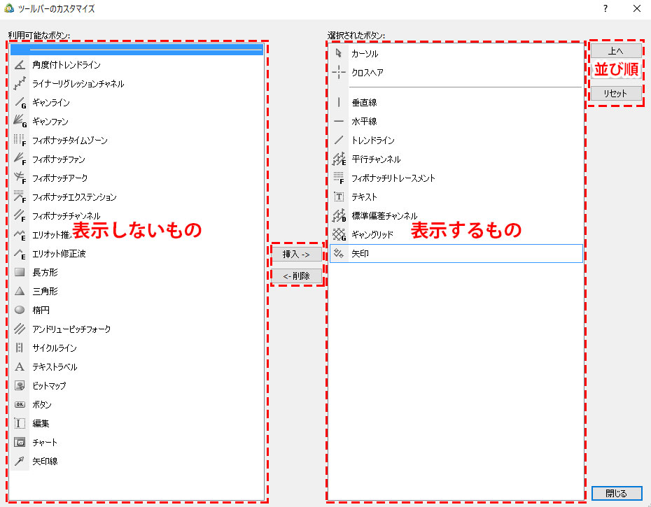 MT5のライン等のツールバーのカスタマイズ画面の画像