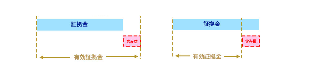 CFD（差金決済取引）とは？