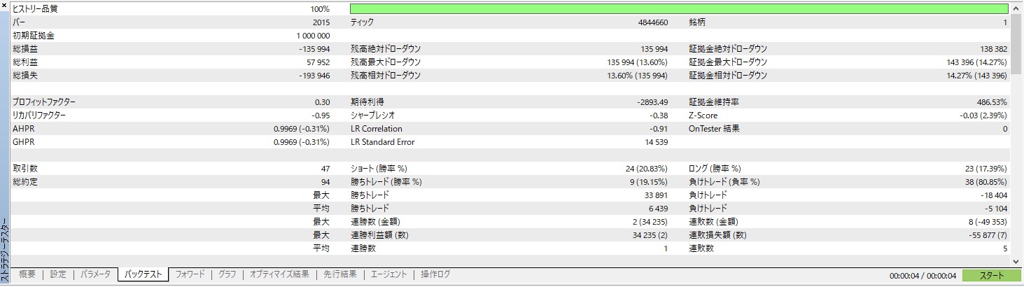 MT5（メタトレーダー５）のバックテストの方法