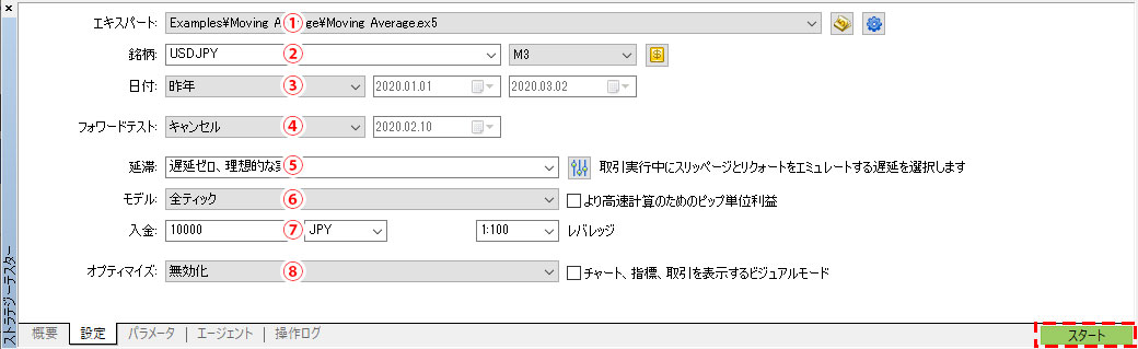 MT5（メタトレーダー５）のバックテストの方法