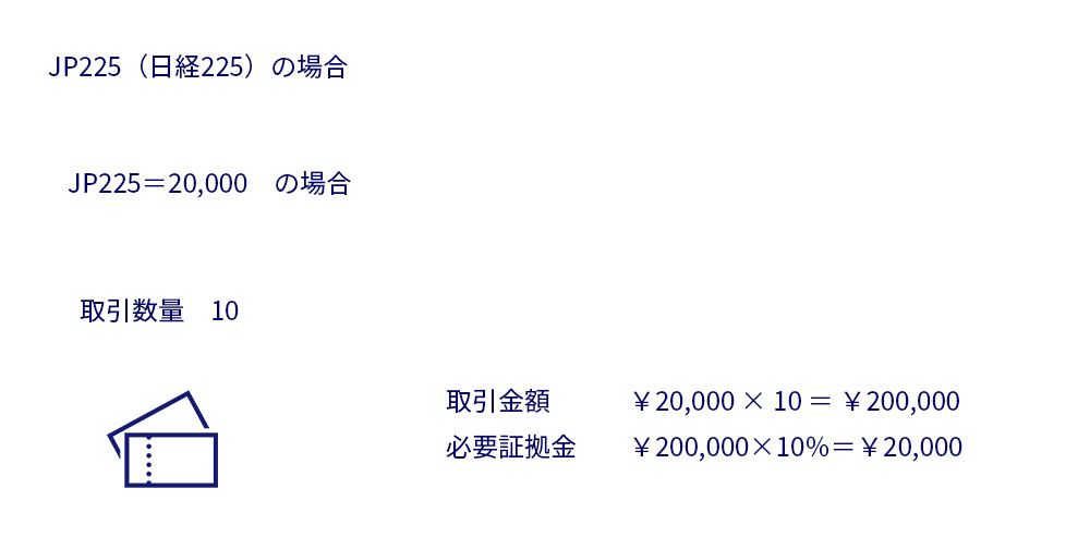 JP225の証拠金の計算例