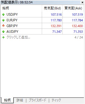 MT5の気配値表示の画像