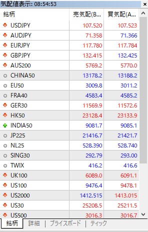 MT5の気配値表示にCFD銘柄が追加された画像