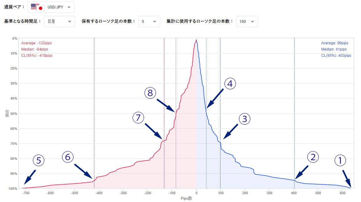 Value at riskの計算ツールの画像②