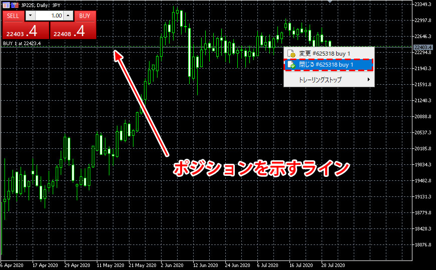 MT5のチャート上で決済を行う方法