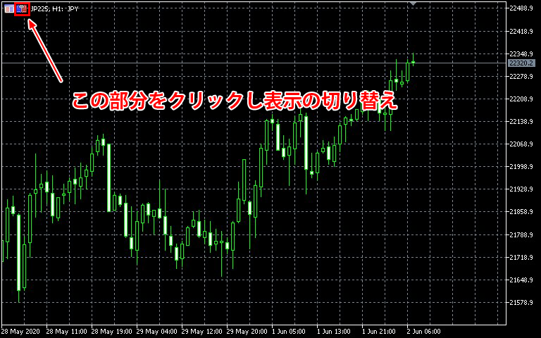 MT5の取引パネルの表示の切り替え方法の画像①