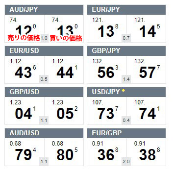 為替レートの表示例