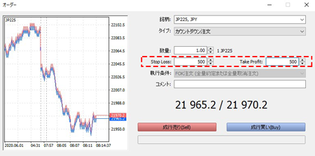 MT5でPips数で損切り、利益確定を指定した例の画像