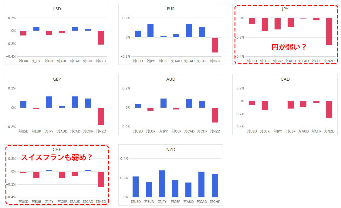 通貨別強弱グラフの例の画像