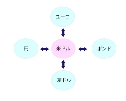 ドルストレートのイメージ