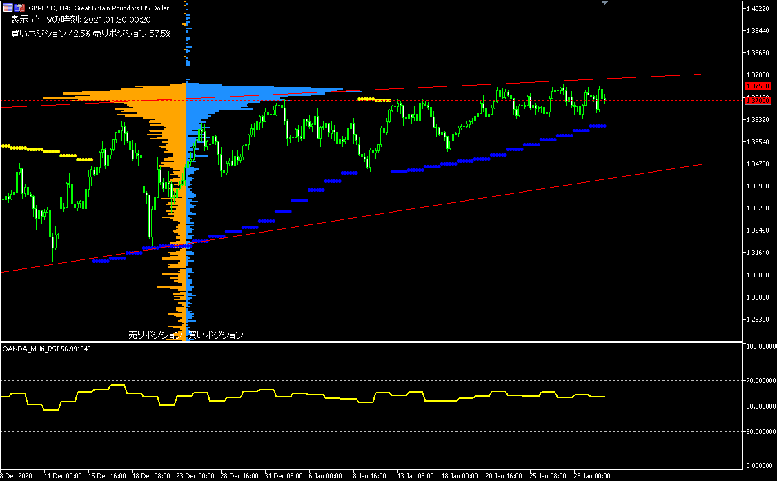 GBP/USDの4時間足チャート