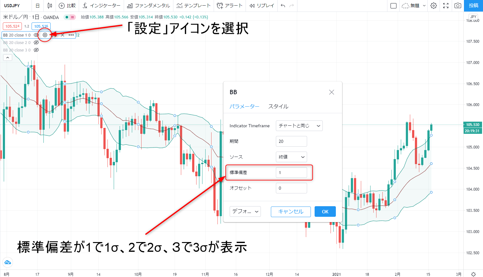 標準偏差を3σまで表示する方法