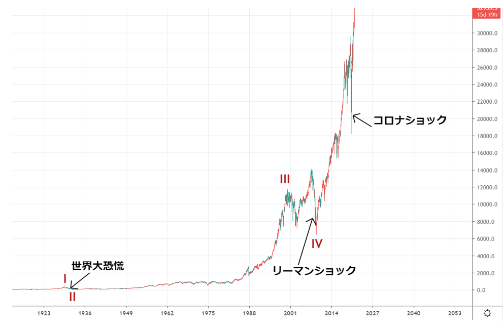 普通目盛り