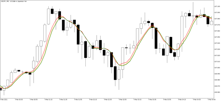 画像6/ Weighted Close、Typical Price、Closeの比較