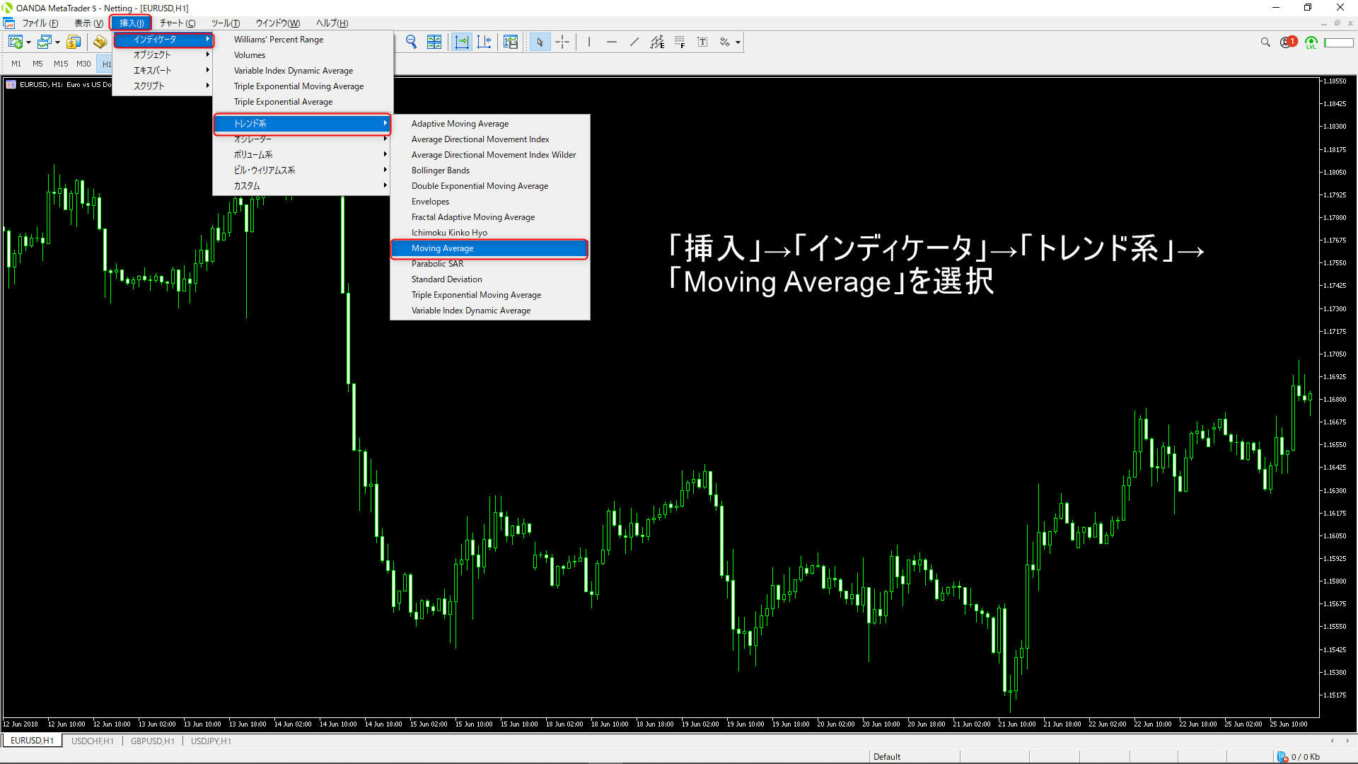 MT5（Meta Trader5）を開き、「挿入」→「インディケータ」→「トレンド系」→「Moving Average」を選択