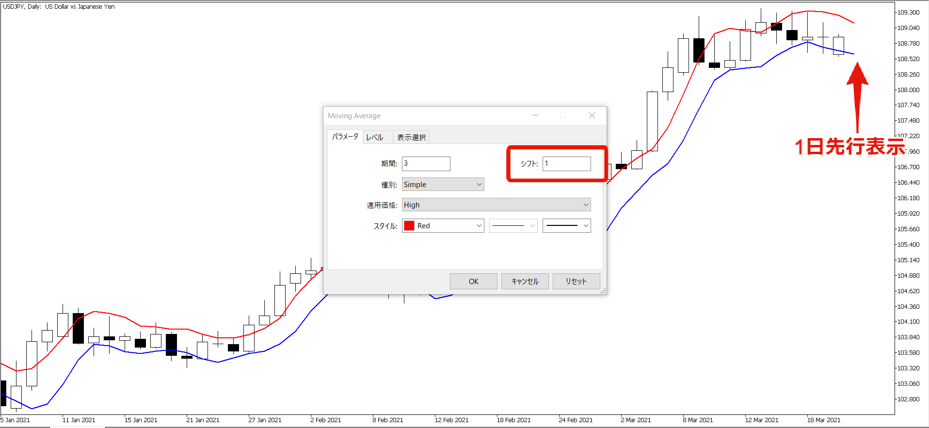 同じ期間の移動平均線（高値+安値）を組み合わせた手法 | OANDA FX/CFD 