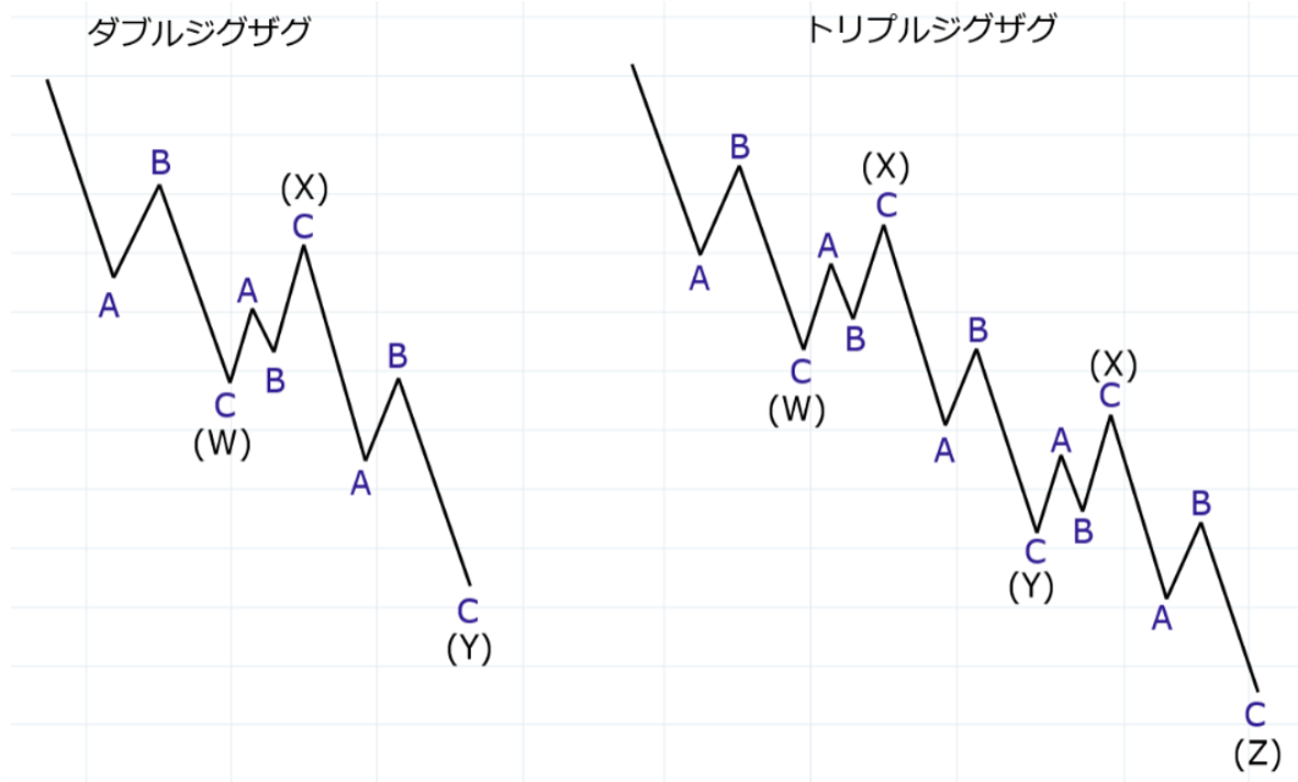 ダブルジグザグ、トリプルジグザグ