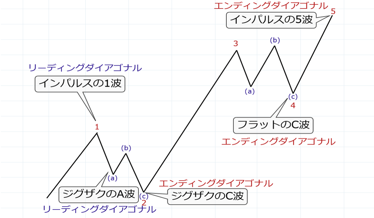 リーディングダイアゴナルとエンディングダイアゴナル